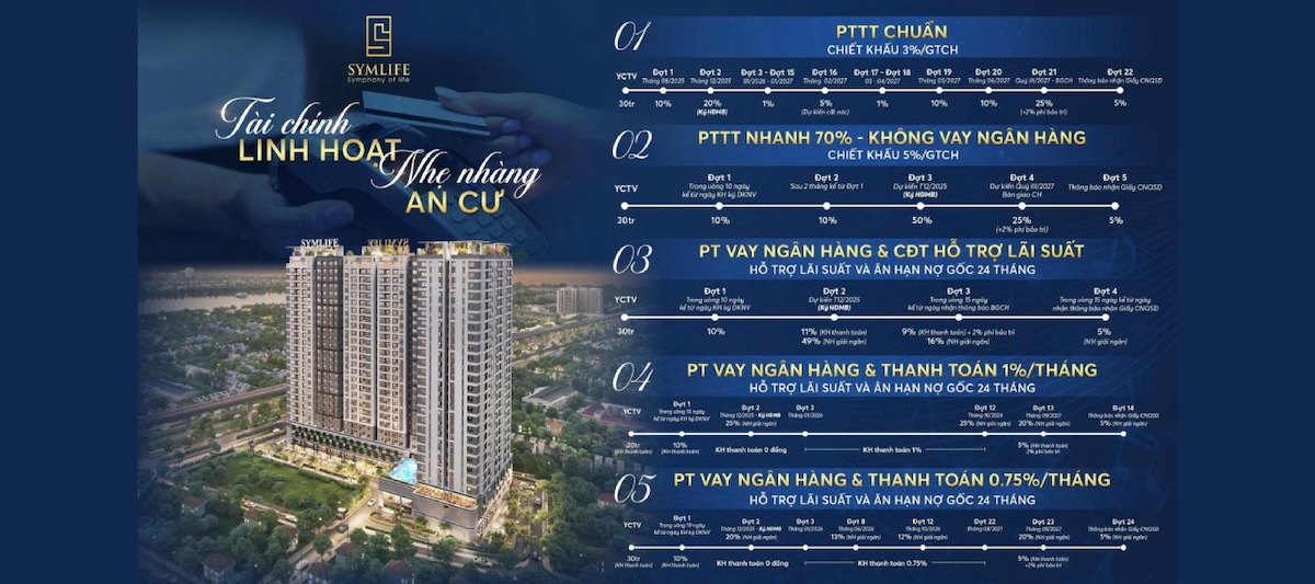 Tổng hợp 5 phương thức thanh toán dự án Symlife